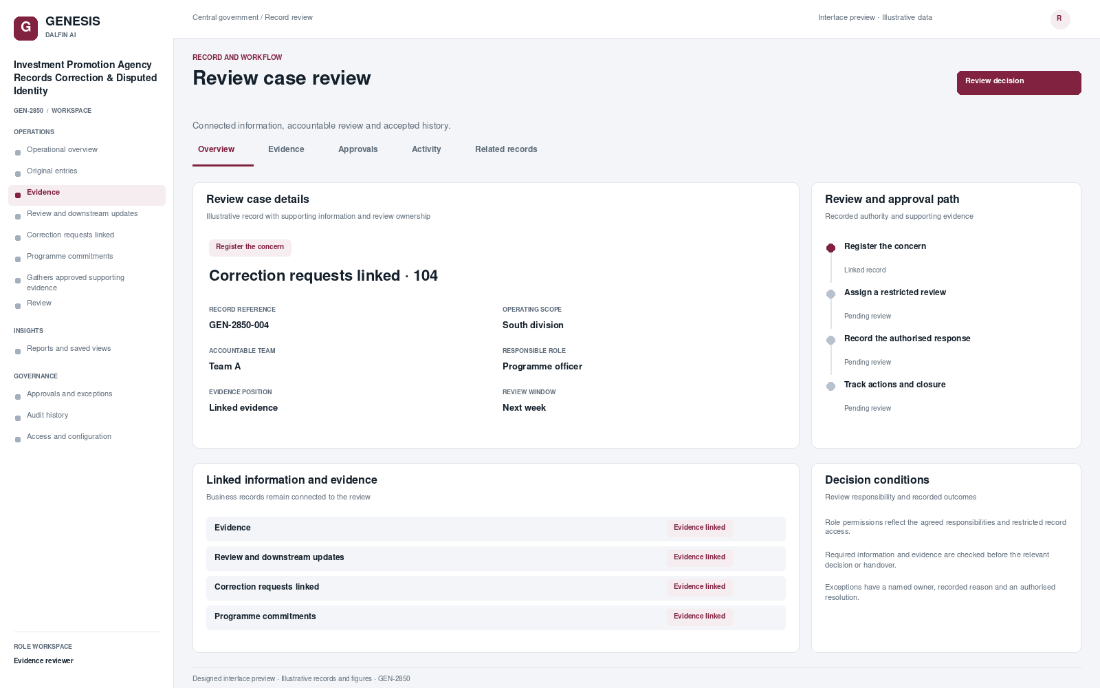 Investment Promotion Agency Records Correction & Disputed Identity record interface preview; illustrative records and figures.