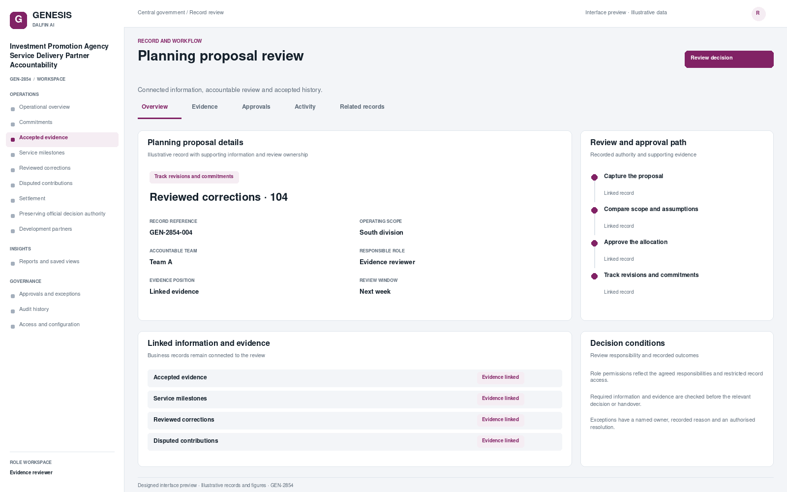 Investment Promotion Agency Service Delivery Partner Accountability record interface preview; illustrative records and figures.