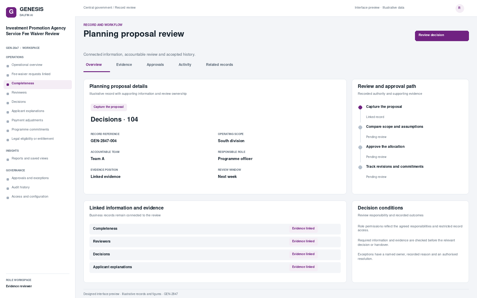 Investment Promotion Agency Service Fee Waiver Review record interface preview; illustrative records and figures.