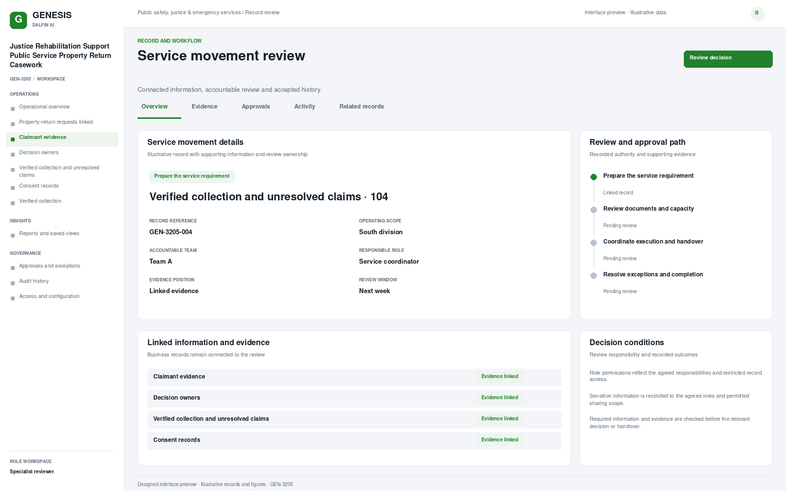 Justice Rehabilitation Support Public Service Property Return Casework record interface preview; illustrative records and figures.