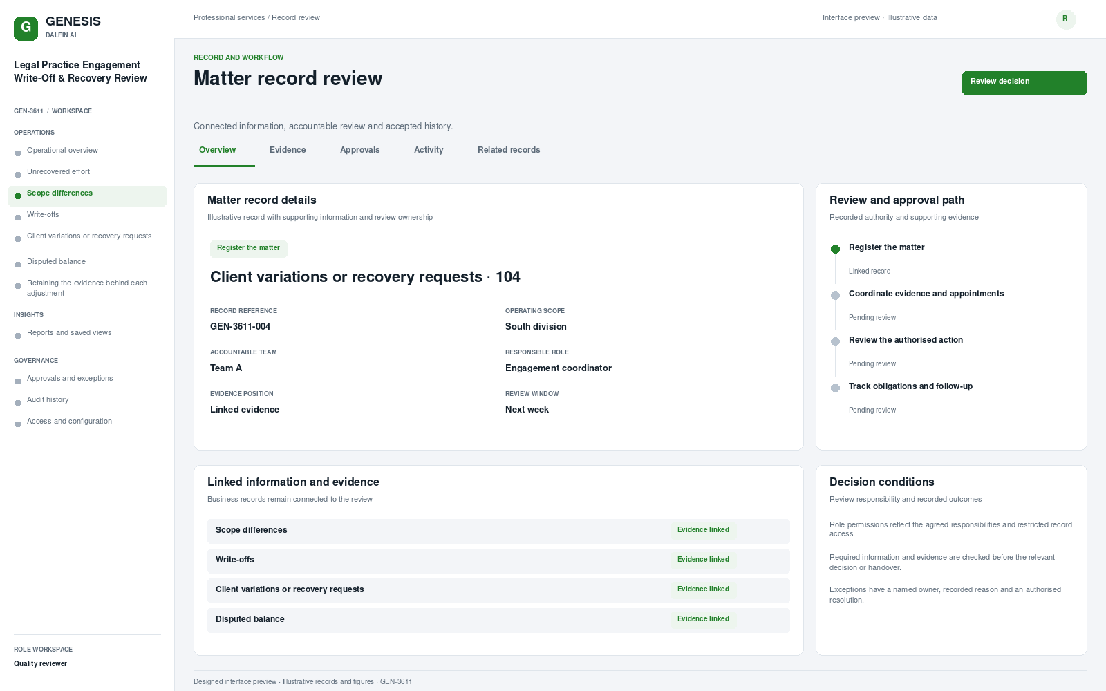 Legal Practice Engagement Write-Off & Recovery Review record interface preview; illustrative records and figures.