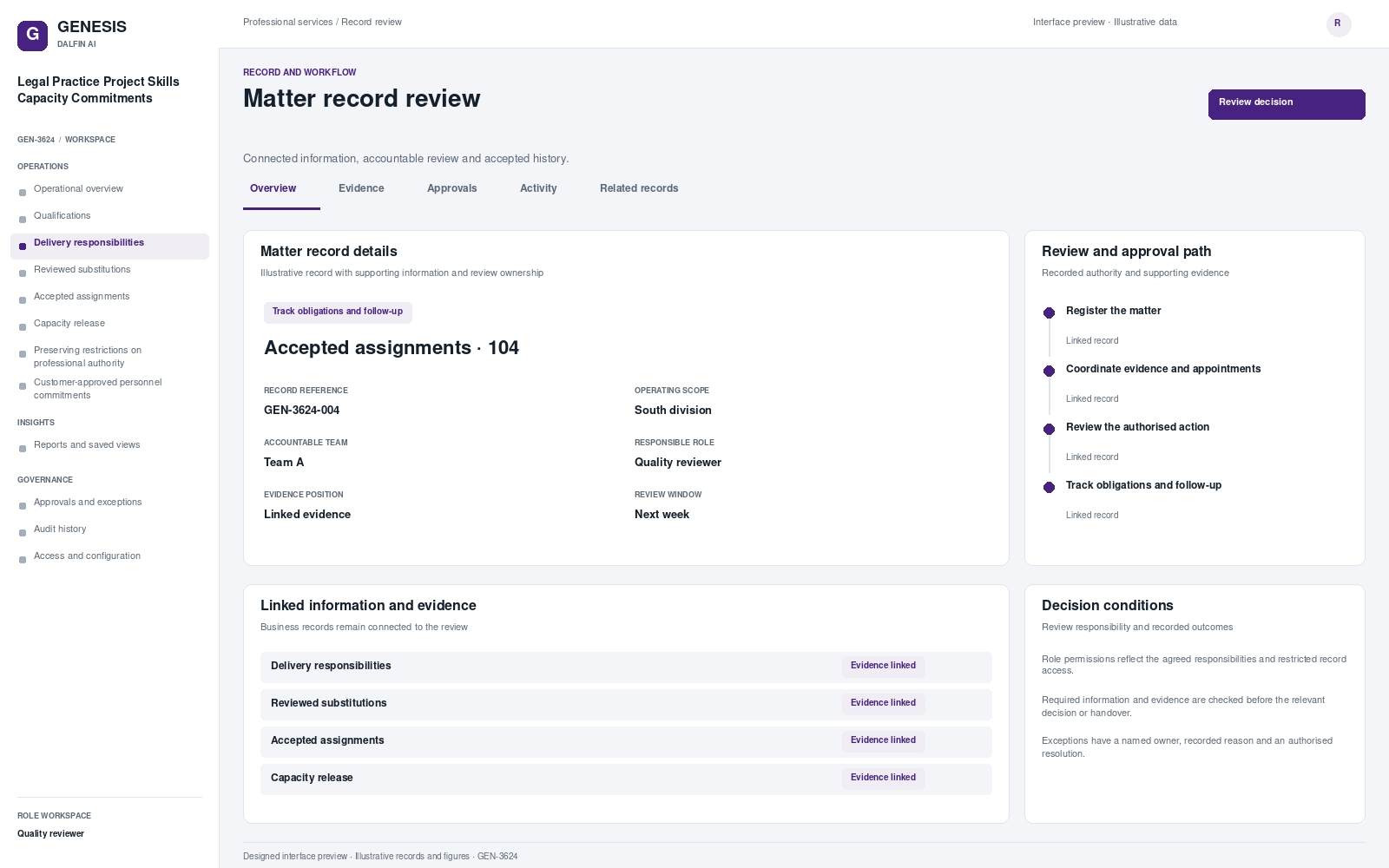 Legal Practice Project Skills Capacity Commitments record interface preview; illustrative records and figures.