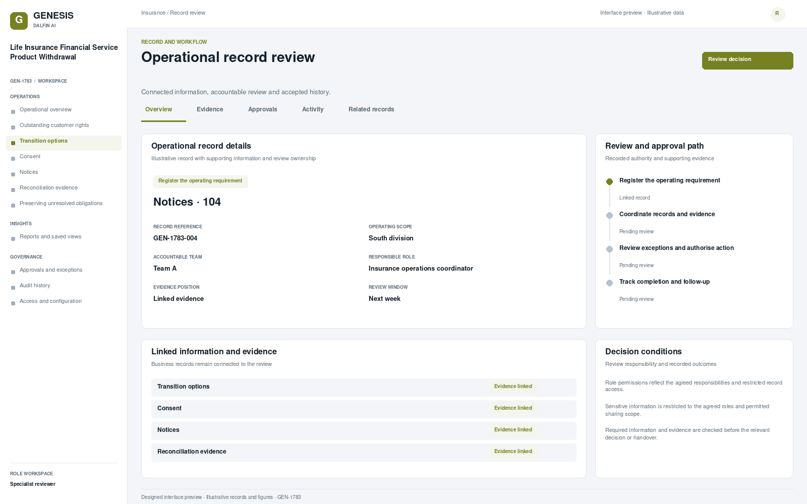 Life Insurance Financial Service Product Withdrawal record interface preview; illustrative records and figures.