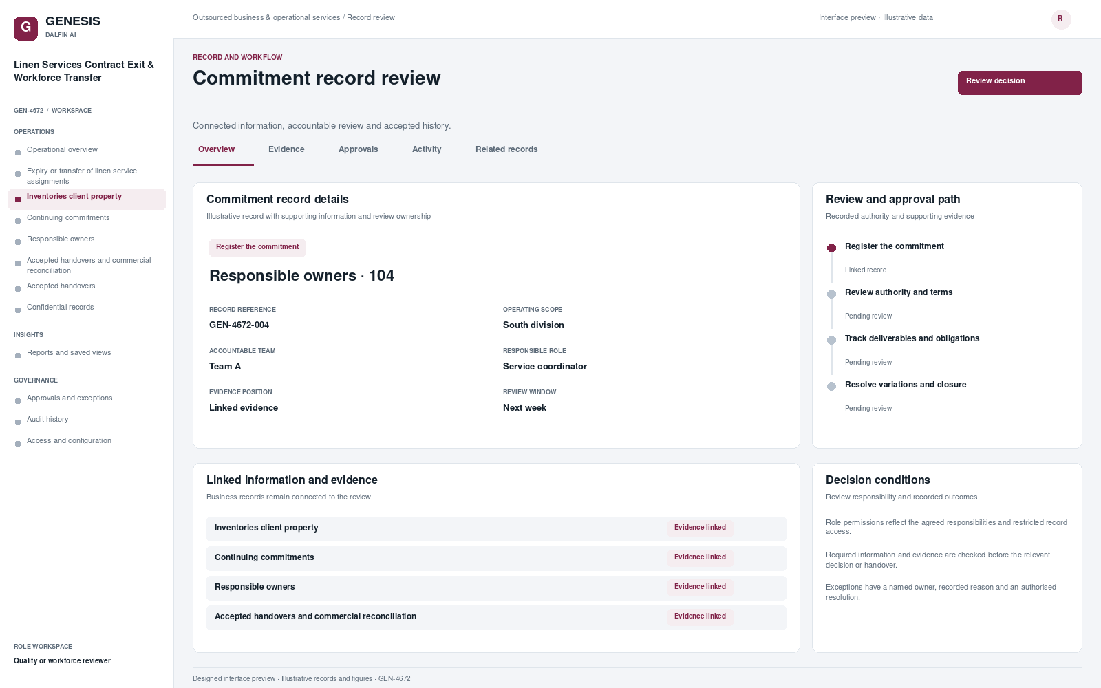 Linen Services Contract Exit & Workforce Transfer record interface preview; illustrative records and figures.