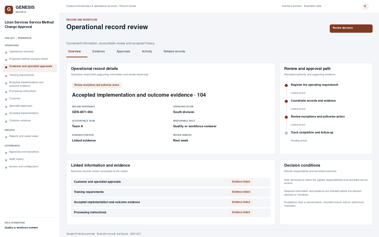 Linen Services Service Method Change Approval record interface preview; illustrative records and figures.