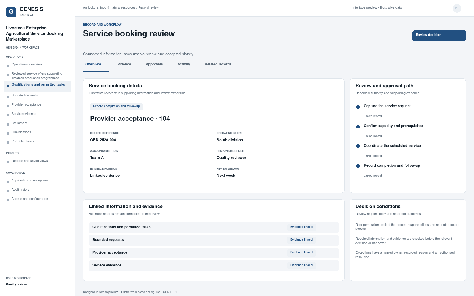 Livestock Enterprise Agricultural Service Booking Marketplace record interface preview; illustrative records and figures.