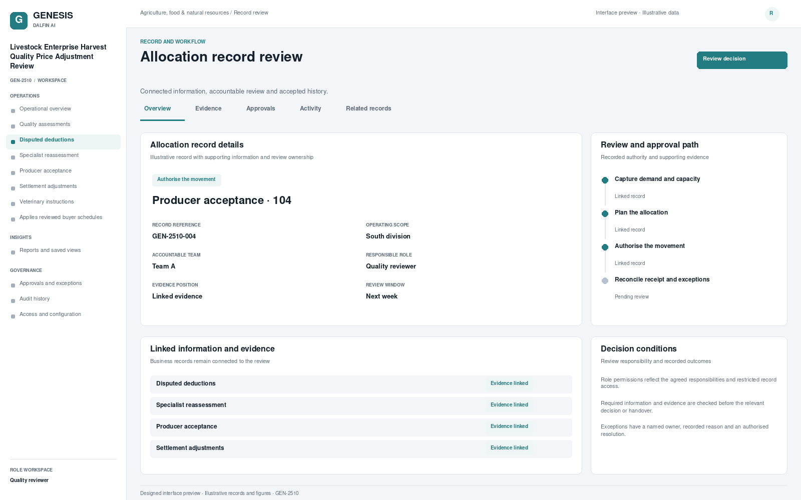 Livestock Enterprise Harvest Quality Price Adjustment Review record interface preview; illustrative records and figures.