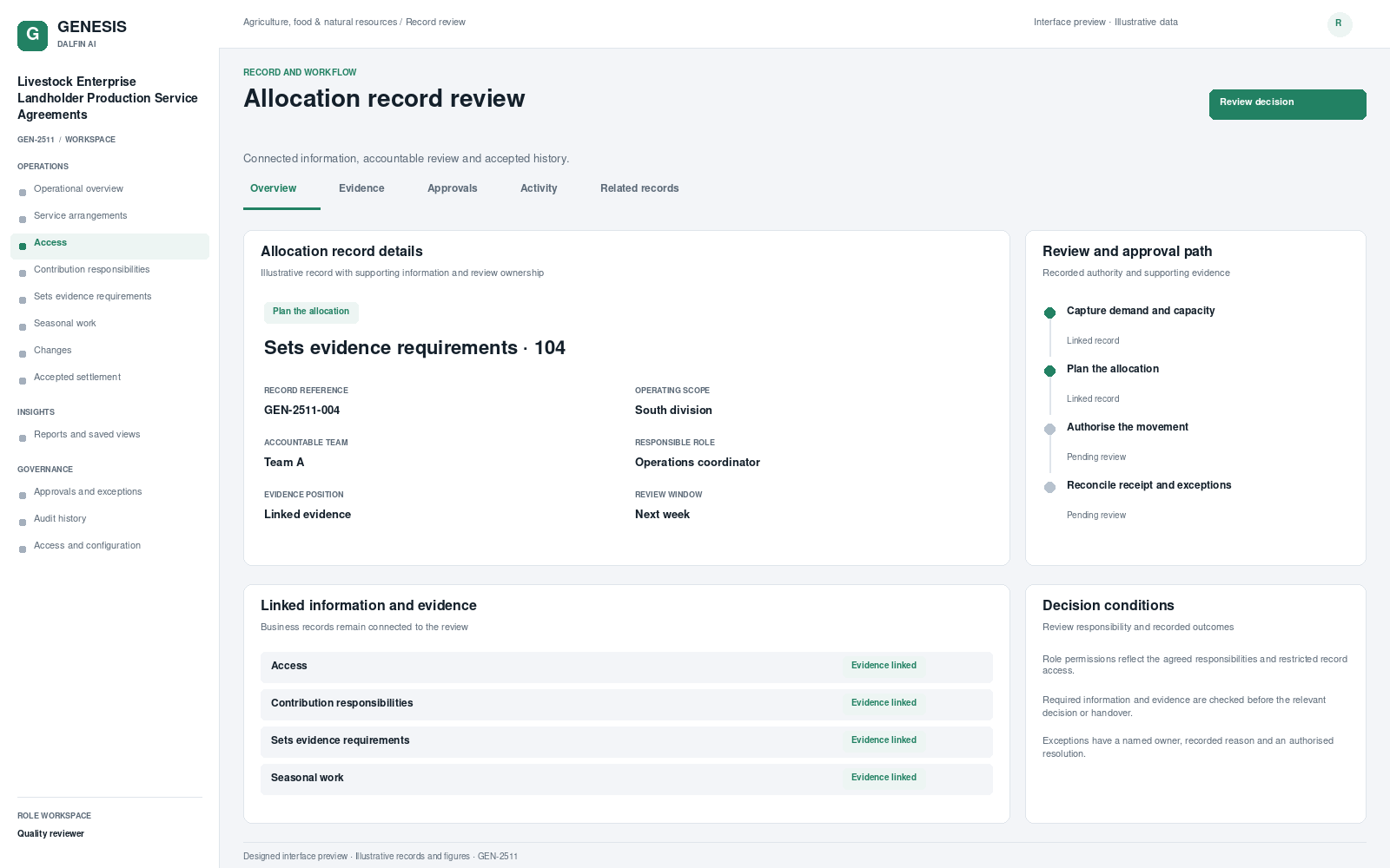 Livestock Enterprise Landholder Production Service Agreements record interface preview; illustrative records and figures.