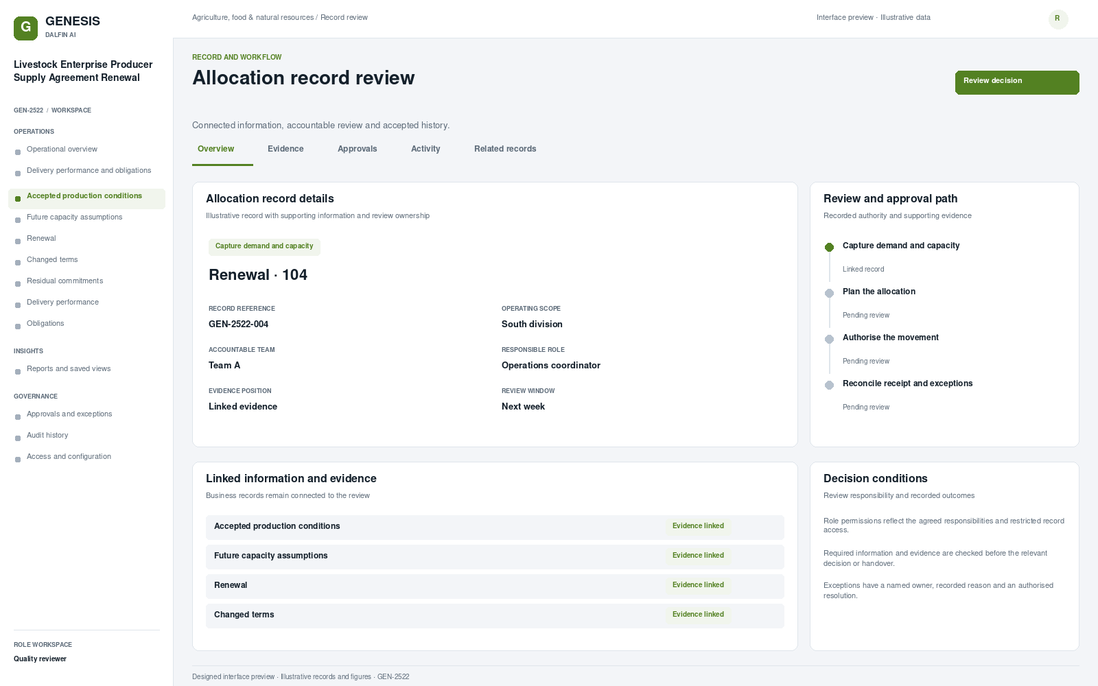 Livestock Enterprise Producer Supply Agreement Renewal record interface preview; illustrative records and figures.