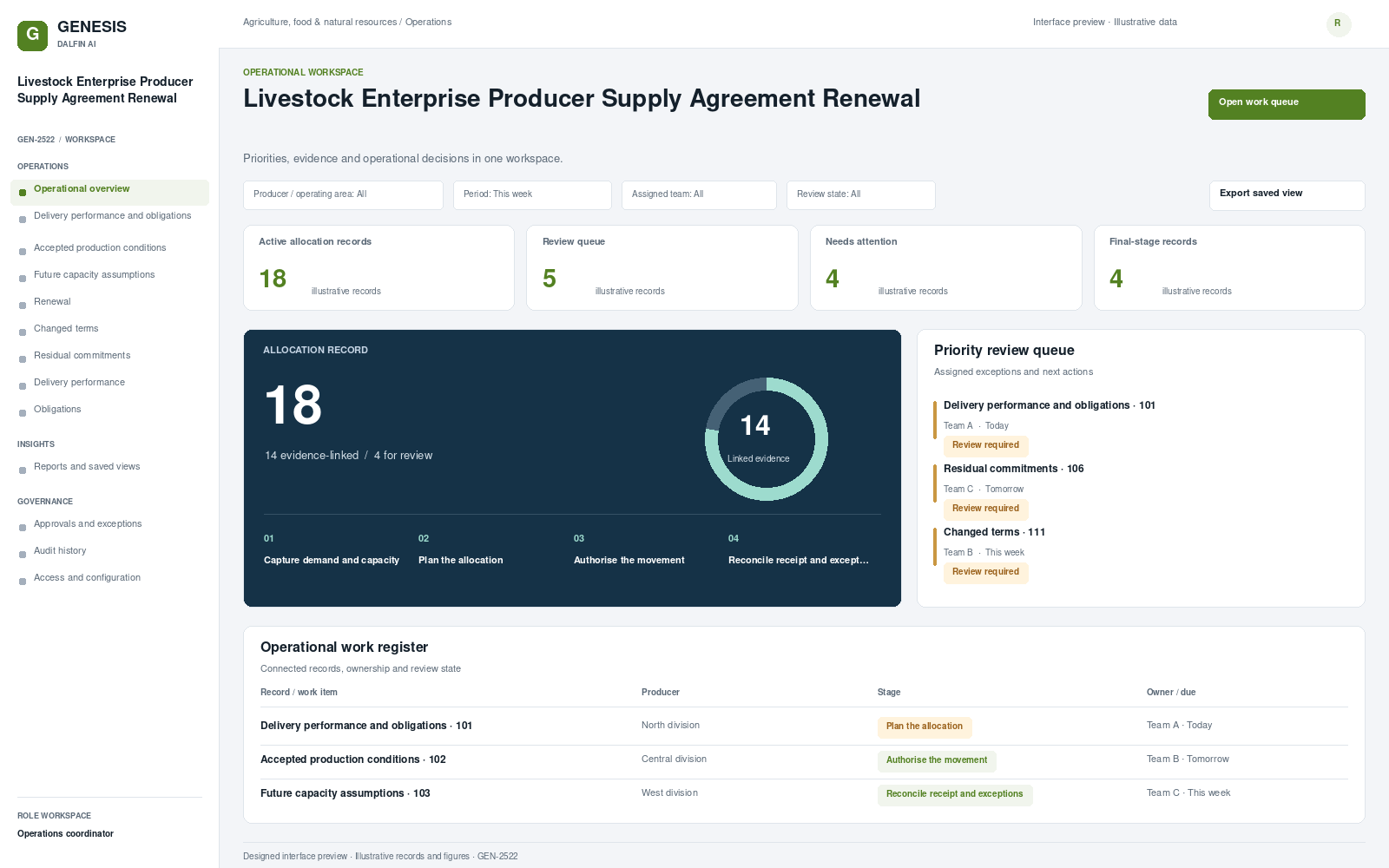 Livestock Enterprise Producer Supply Agreement Renewal workspace interface preview; illustrative records and figures.