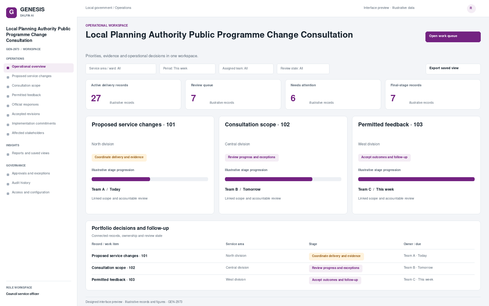 Local Planning Authority Public Programme Change Consultation workspace interface preview; illustrative records and figures.