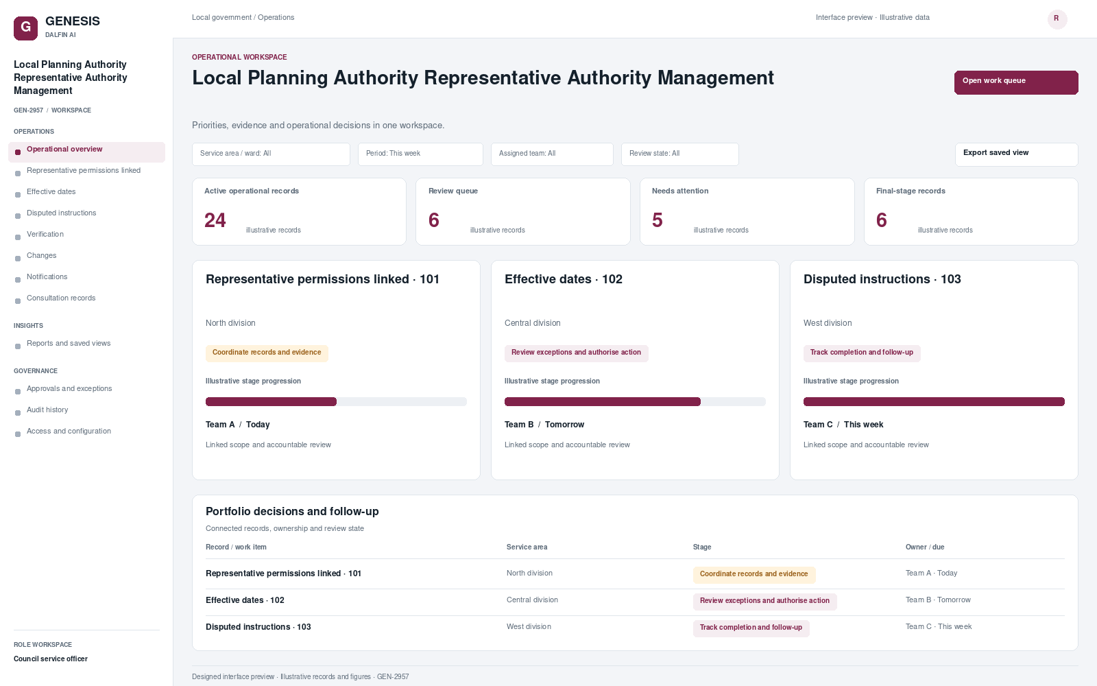 Local Planning Authority Representative Authority Management workspace interface preview; illustrative records and figures.