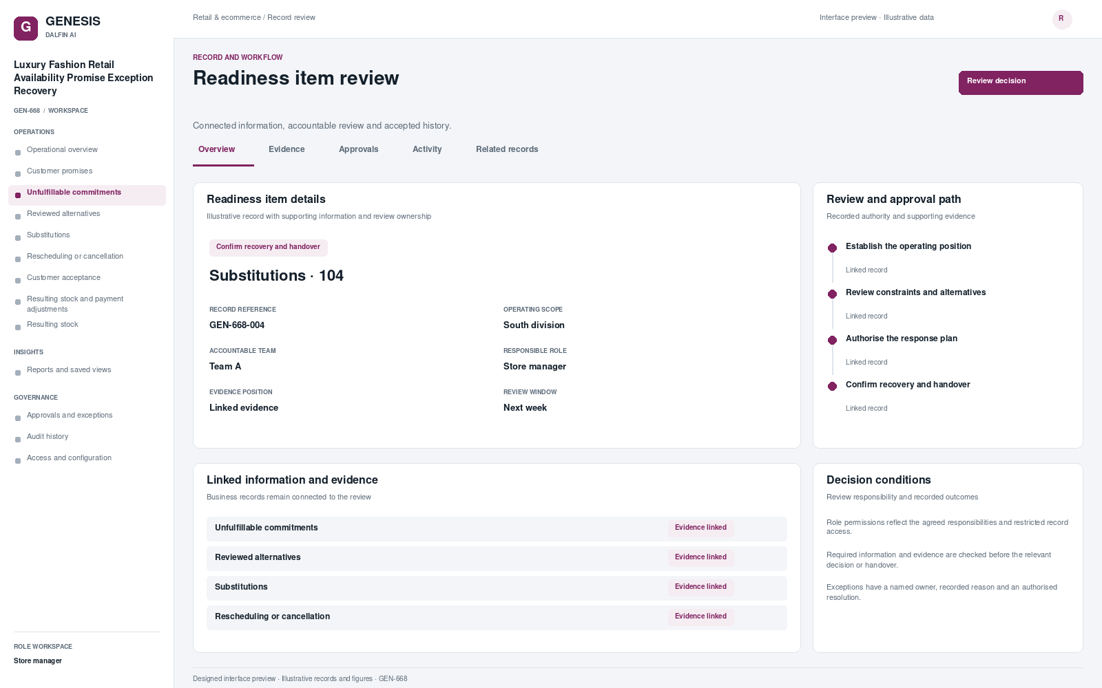 Luxury Fashion Retail Availability Promise Exception Recovery record interface preview; illustrative records and figures.