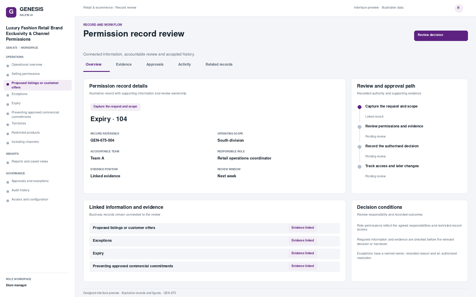 Luxury Fashion Retail Brand Exclusivity & Channel Permissions record interface preview; illustrative records and figures.