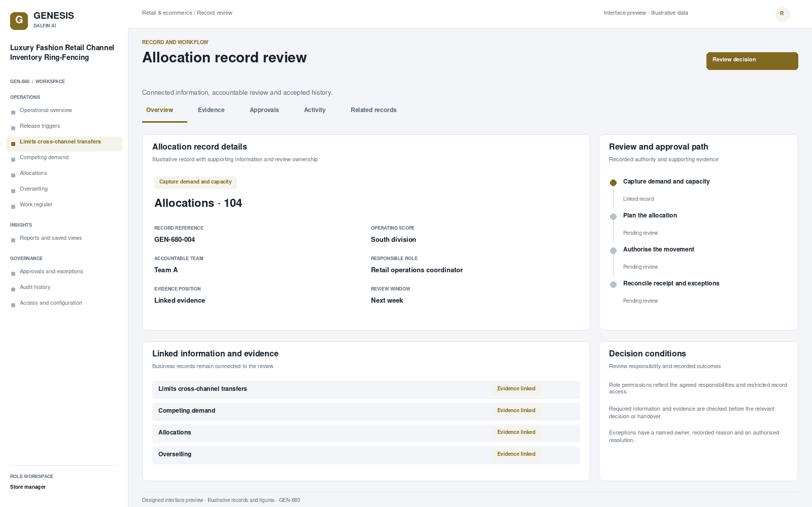 Luxury Fashion Retail Channel Inventory Ring-Fencing record interface preview; illustrative records and figures.