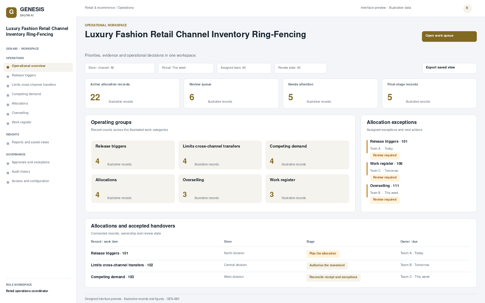 Luxury Fashion Retail Channel Inventory Ring-Fencing workspace interface preview; illustrative records and figures.