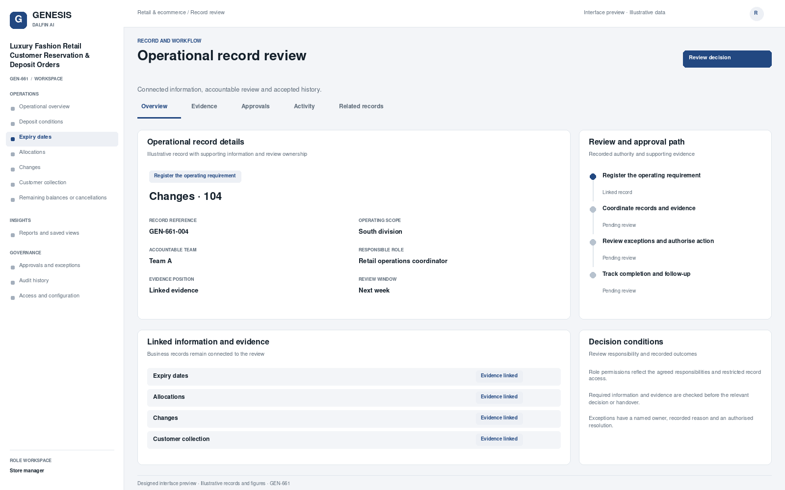 Luxury Fashion Retail Customer Reservation & Deposit Orders record interface preview; illustrative records and figures.