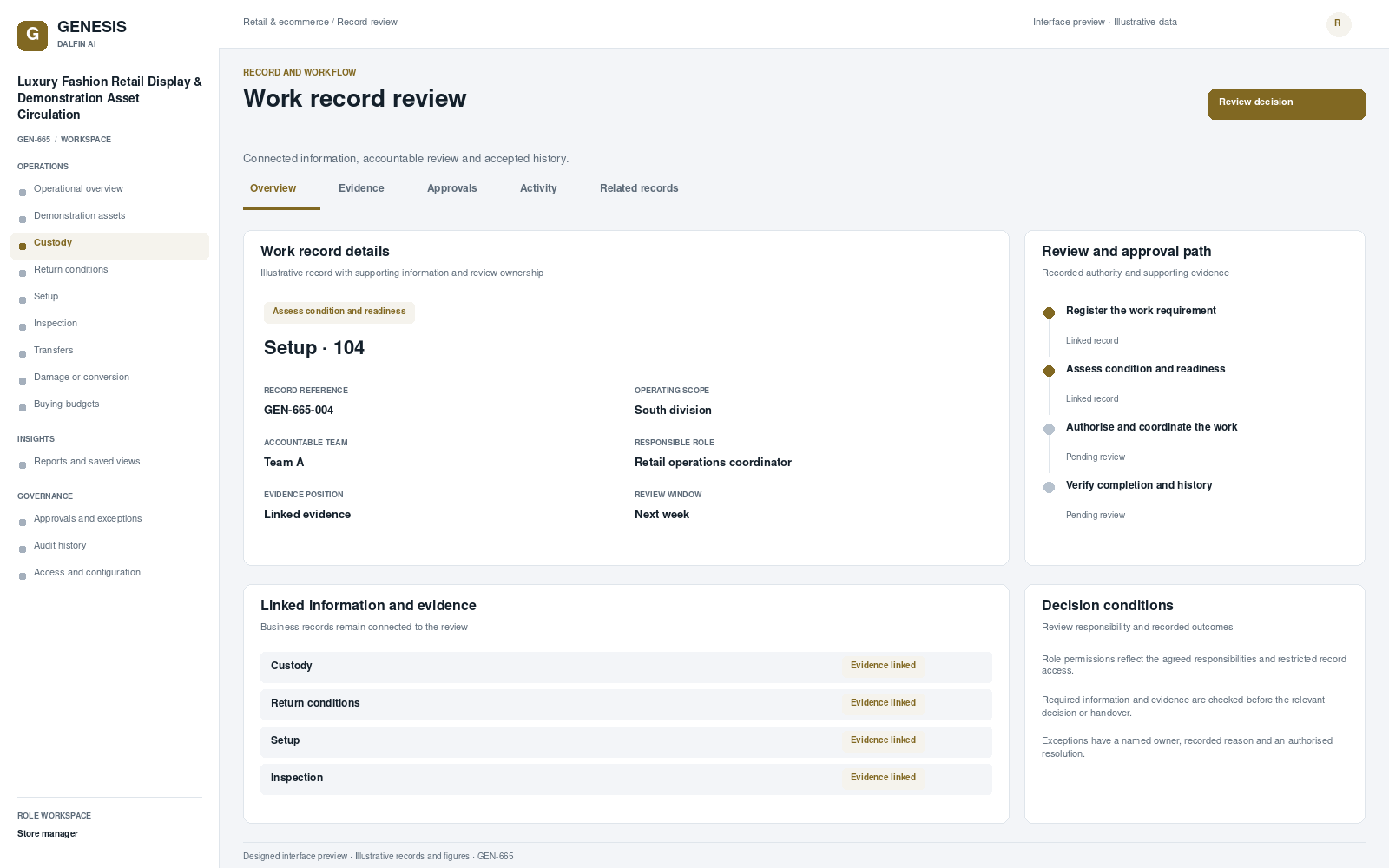 Luxury Fashion Retail Display & Demonstration Asset Circulation record interface preview; illustrative records and figures.
