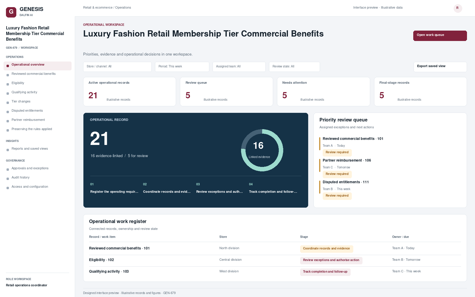 Luxury Fashion Retail Membership Tier Commercial Benefits workspace interface preview; illustrative records and figures.