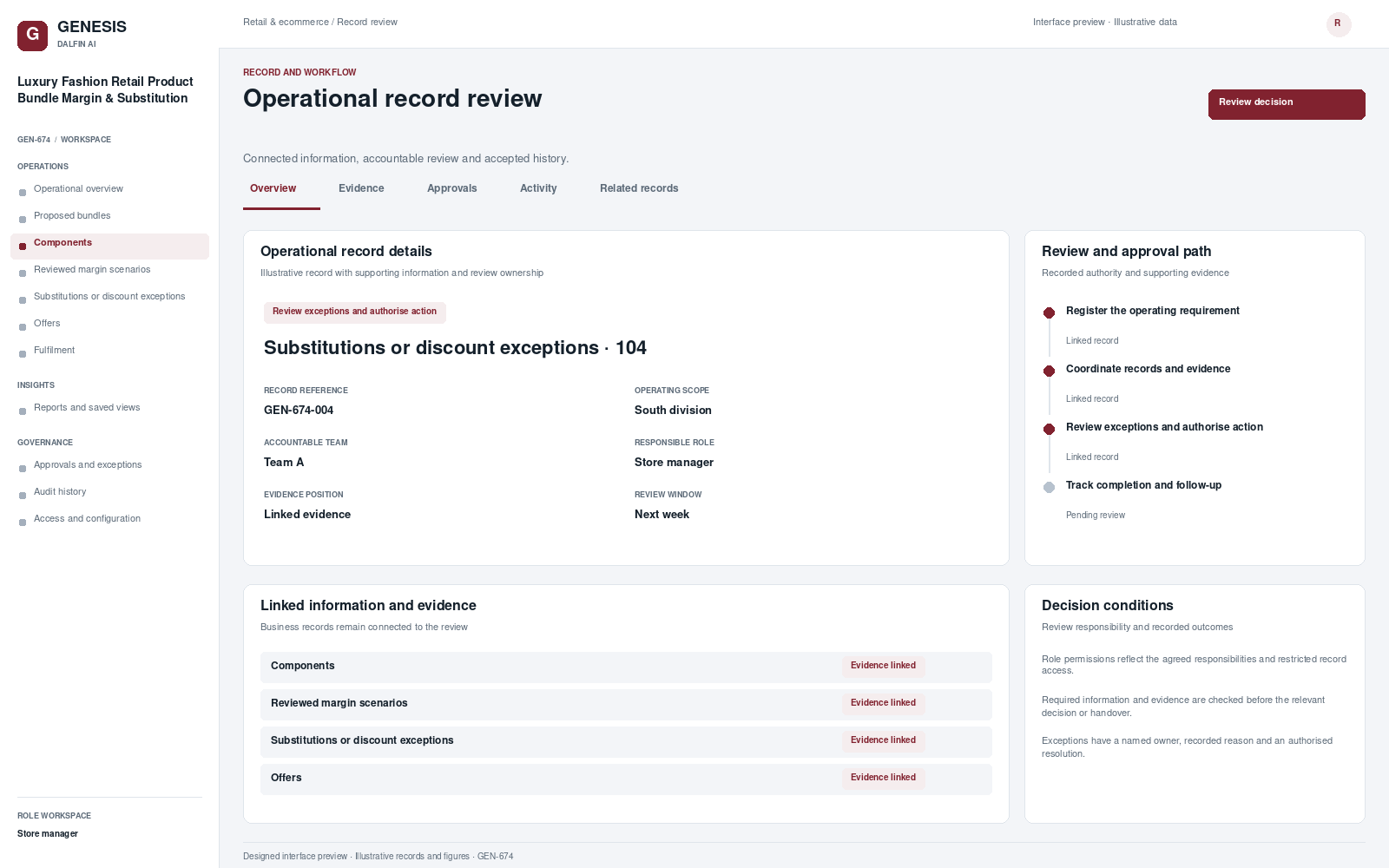 Luxury Fashion Retail Product Bundle Margin & Substitution record interface preview; illustrative records and figures.