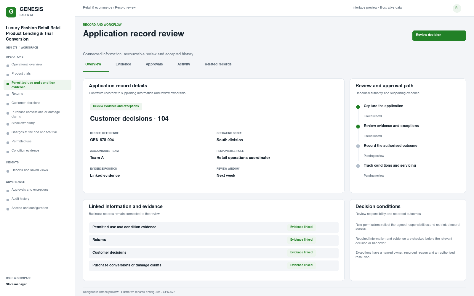 Luxury Fashion Retail Retail Product Lending & Trial Conversion record interface preview; illustrative records and figures.