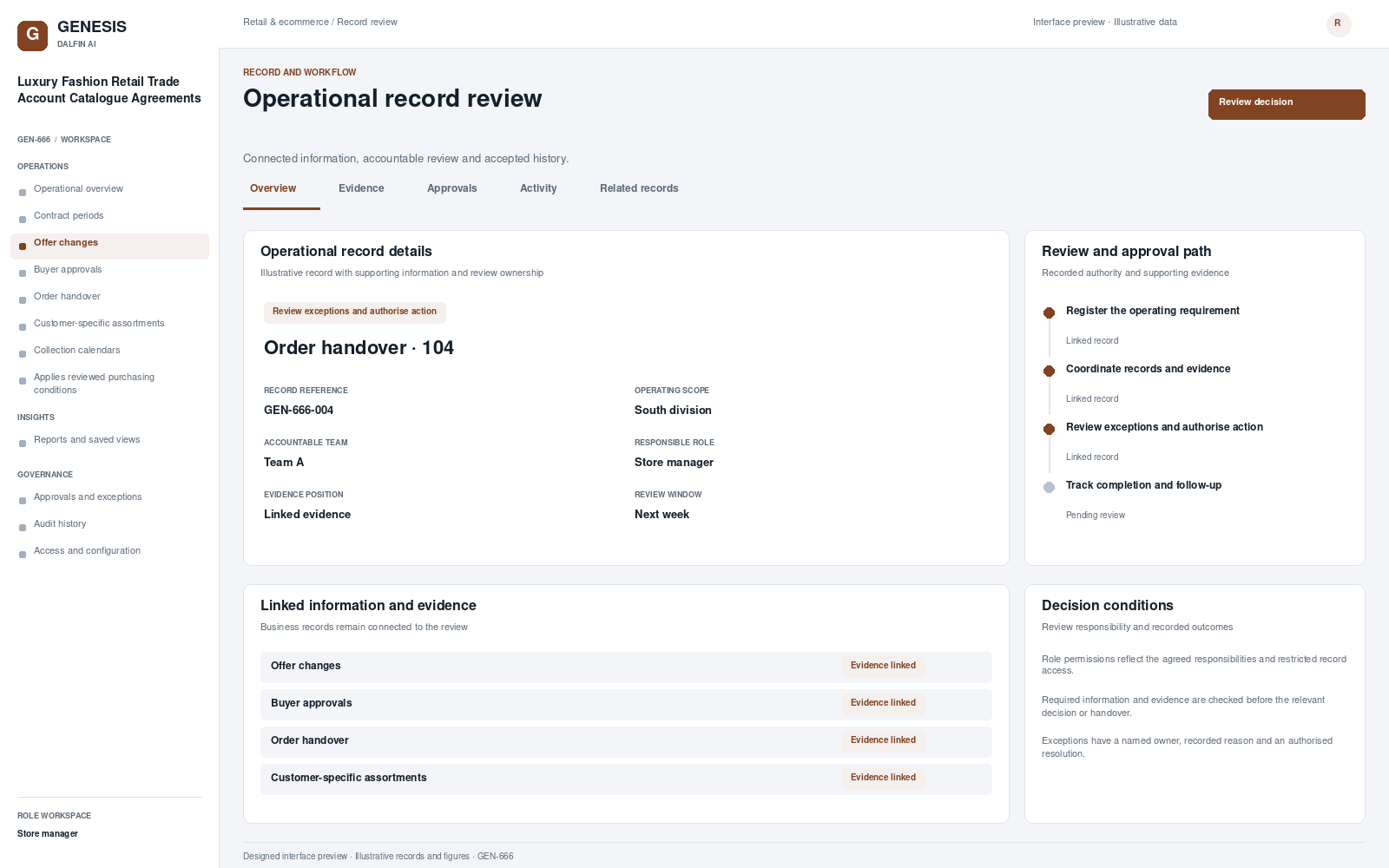 Luxury Fashion Retail Trade Account Catalogue Agreements record interface preview; illustrative records and figures.