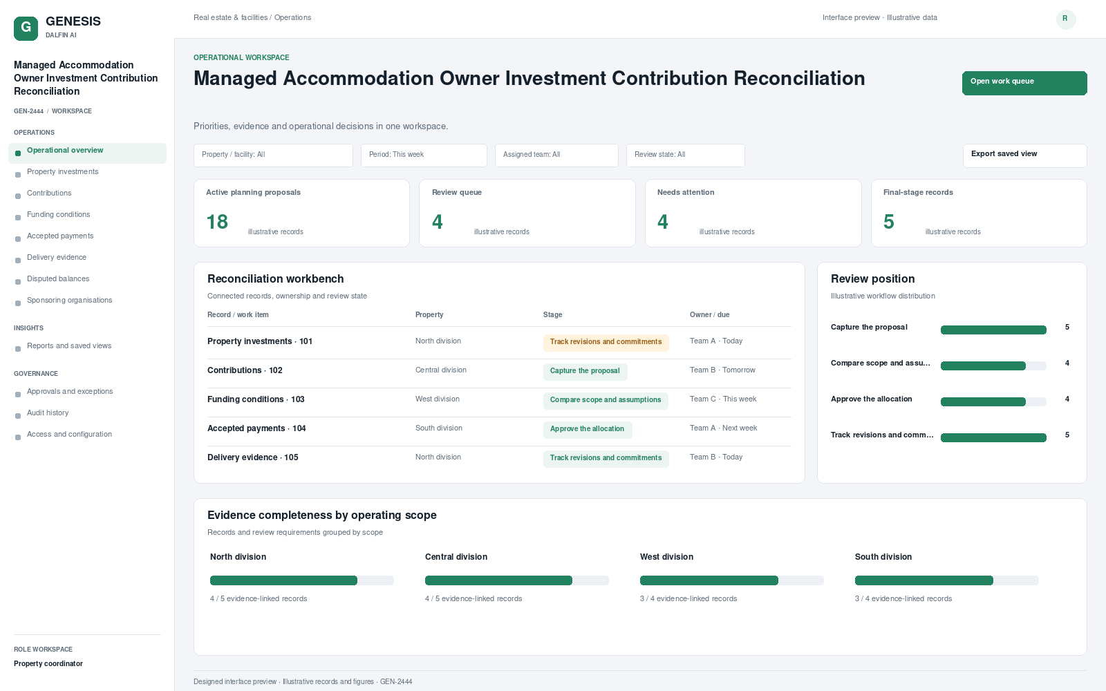 Managed Accommodation Owner Investment Contribution Reconciliation workspace interface preview; illustrative records and figures.