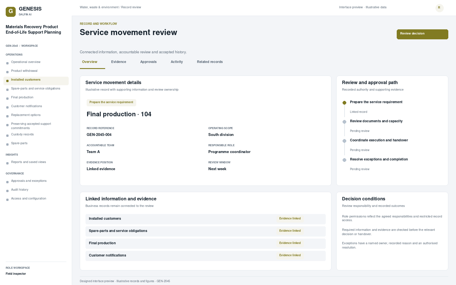 Materials Recovery Product End-of-Life Support Planning record interface preview; illustrative records and figures.