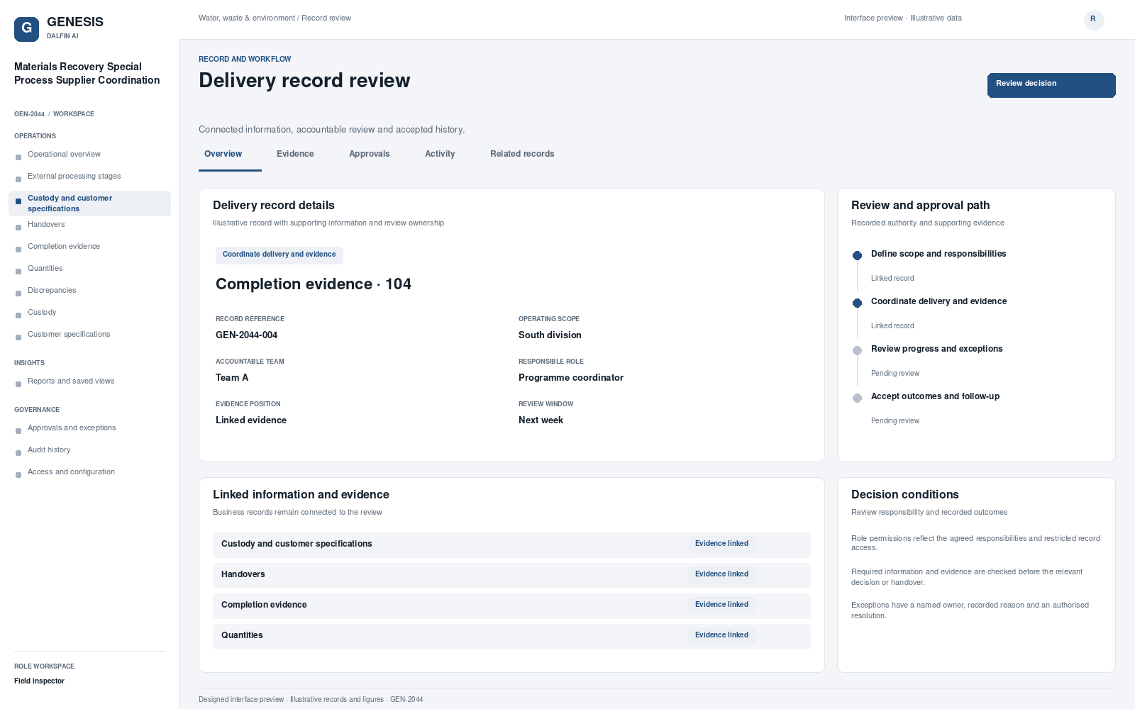 Materials Recovery Special Process Supplier Coordination record interface preview; illustrative records and figures.
