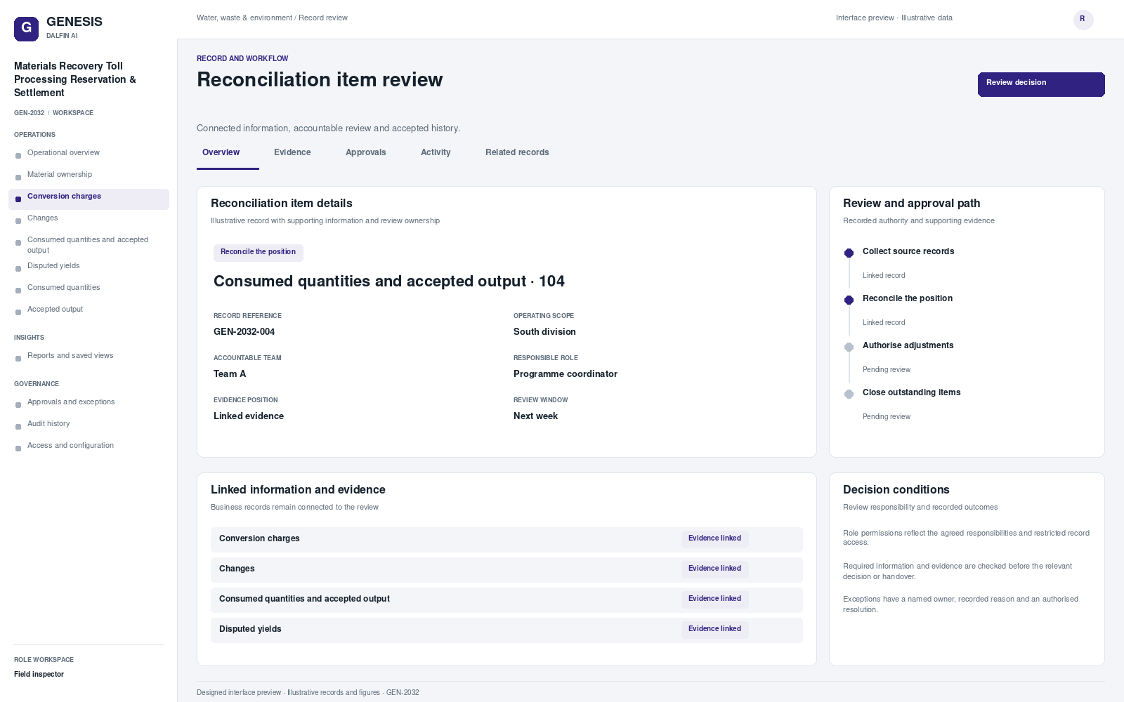 Materials Recovery Toll Processing Reservation & Settlement record interface preview; illustrative records and figures.