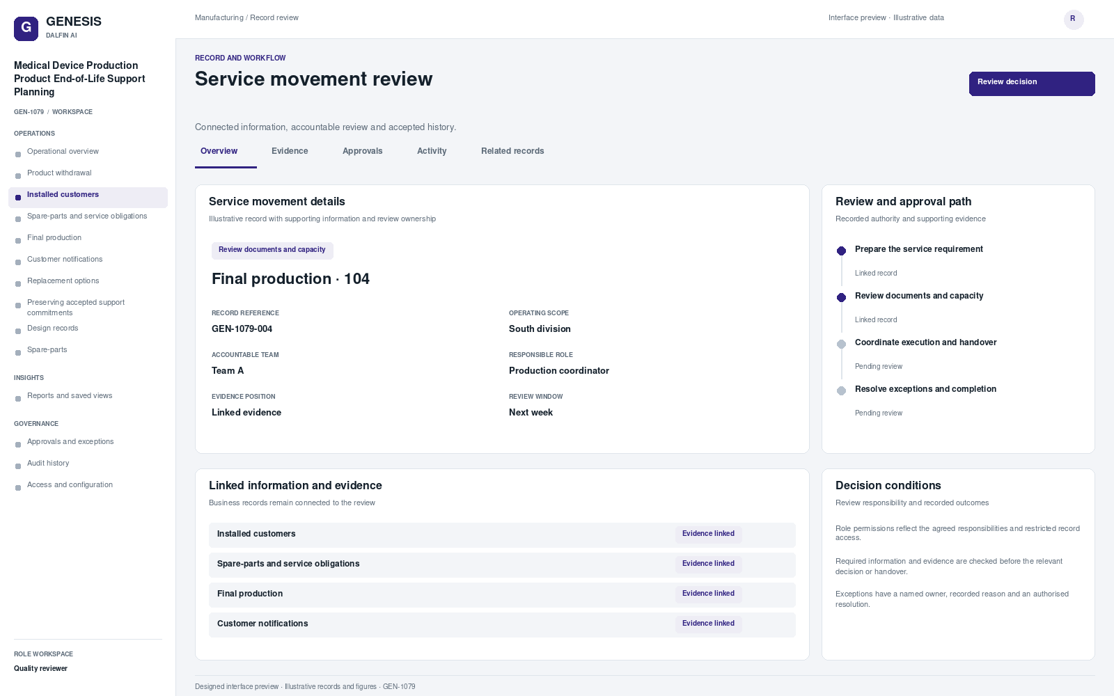 Medical Device Production Product End-of-Life Support Planning record interface preview; illustrative records and figures.