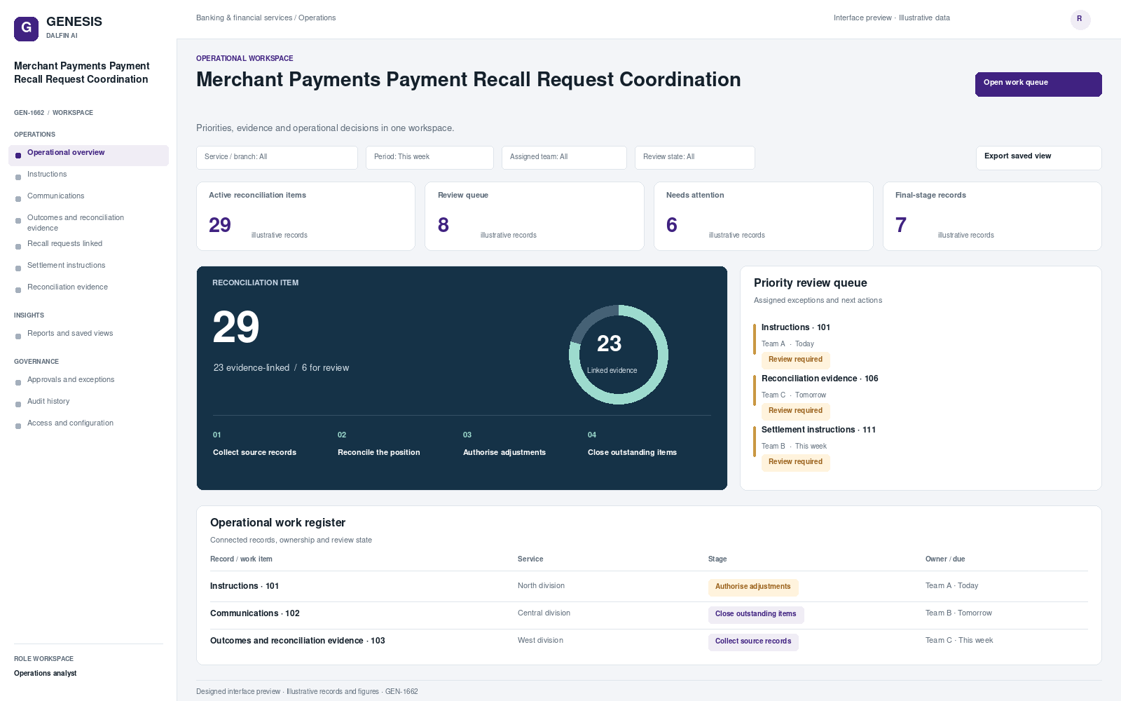 Merchant Payments Payment Recall Request Coordination workspace interface preview; illustrative records and figures.