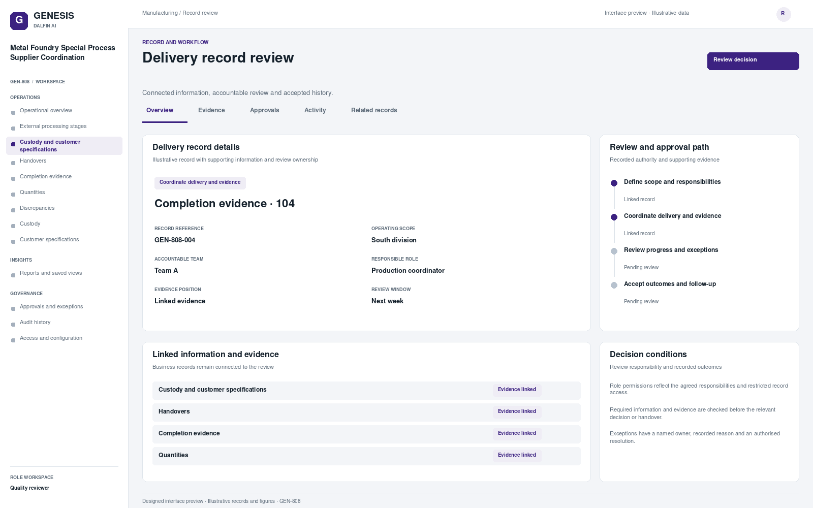 Metal Foundry Special Process Supplier Coordination record interface preview; illustrative records and figures.