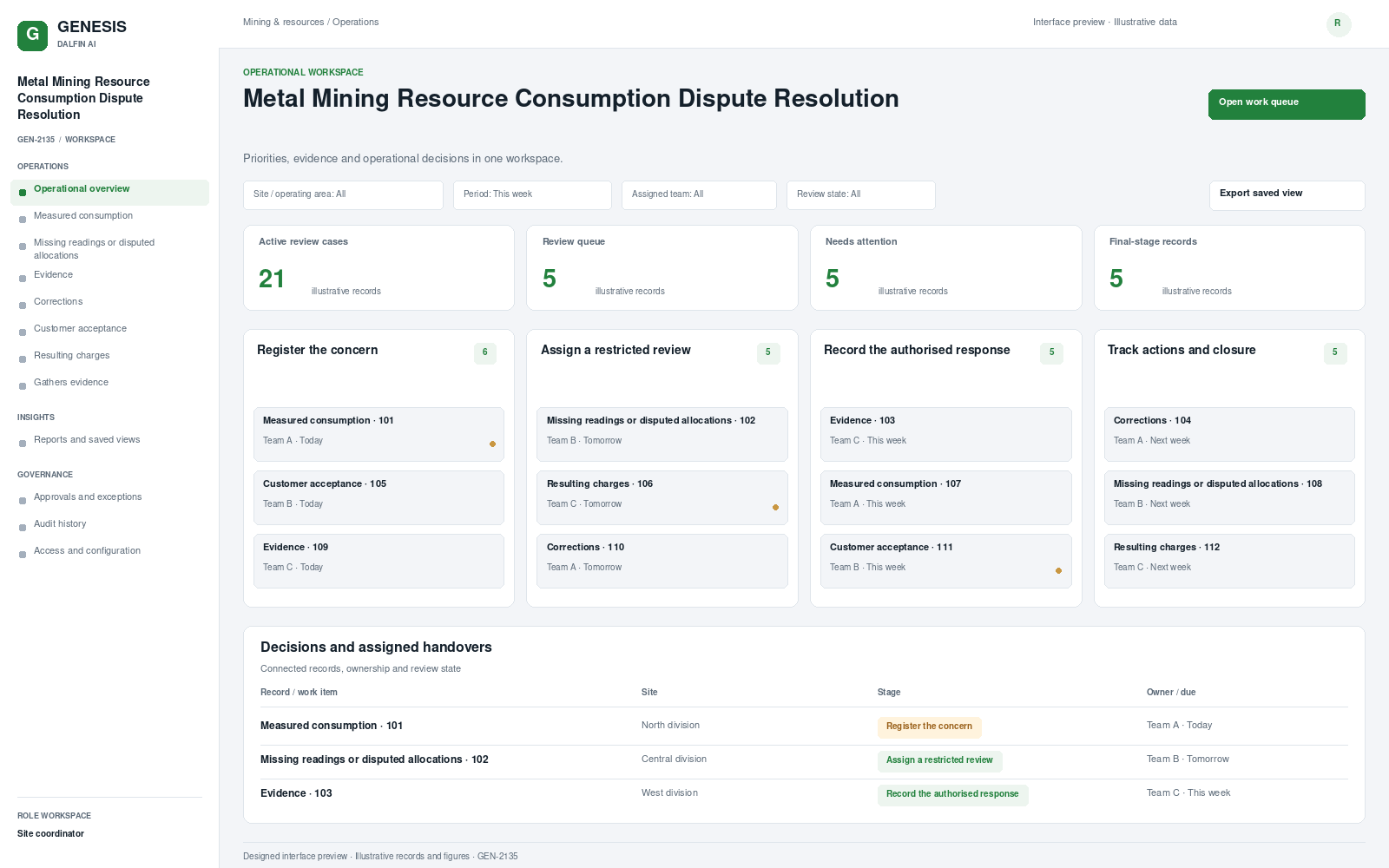 Metal Mining Resource Consumption Dispute Resolution workspace interface preview; illustrative records and figures.