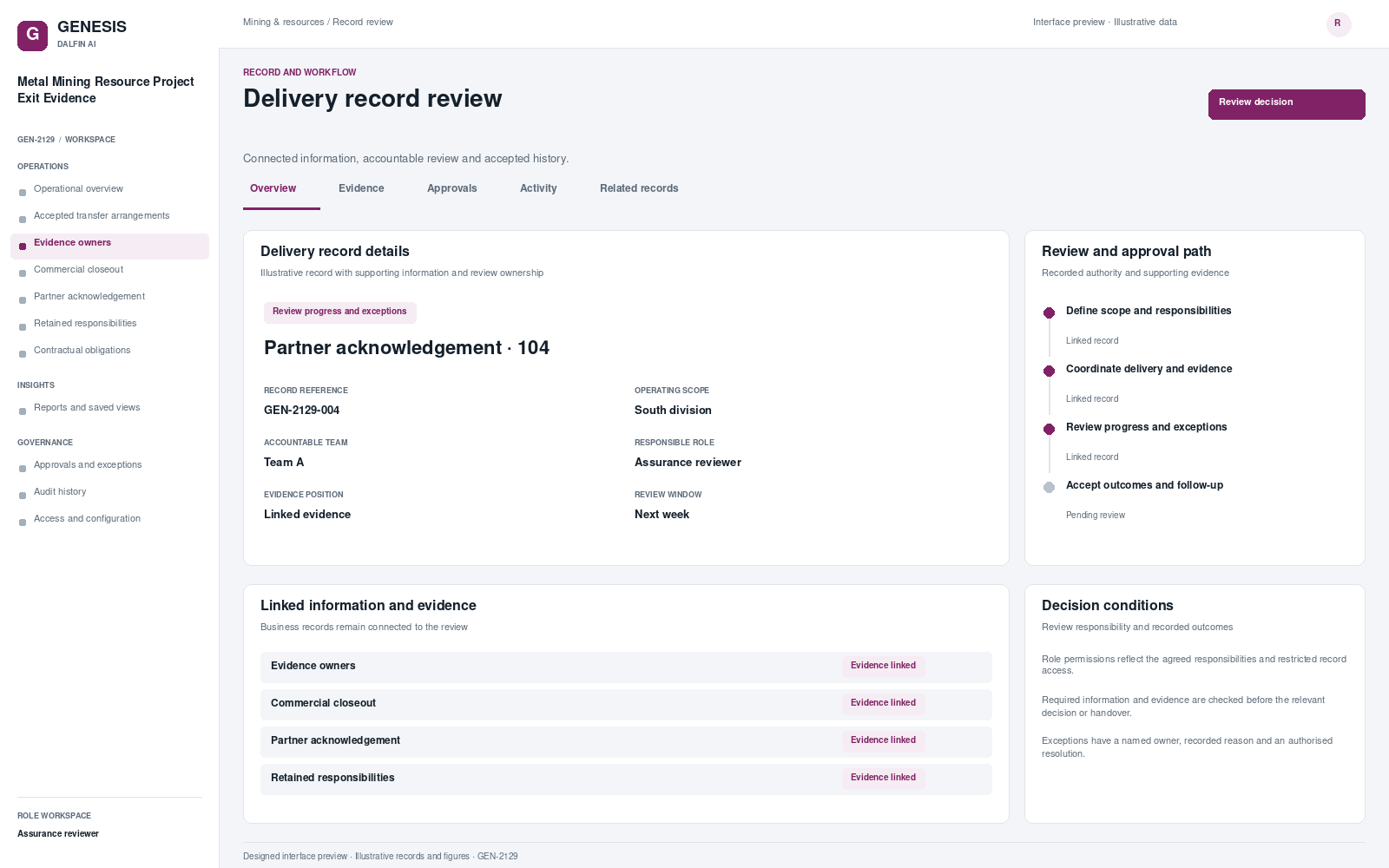 Metal Mining Resource Project Exit Evidence record interface preview; illustrative records and figures.