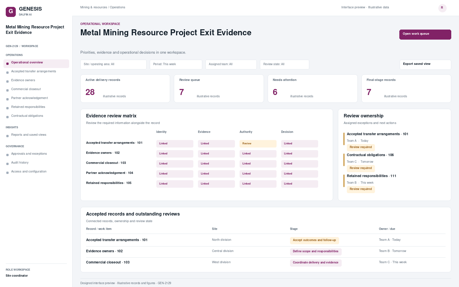 Metal Mining Resource Project Exit Evidence workspace interface preview; illustrative records and figures.