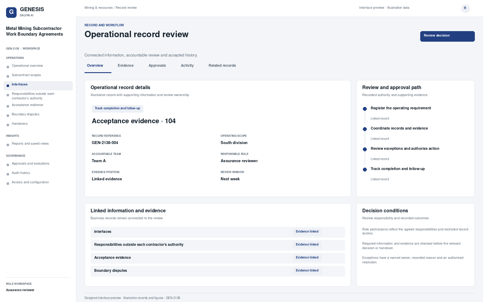 Metal Mining Subcontractor Work Boundary Agreements record interface preview; illustrative records and figures.