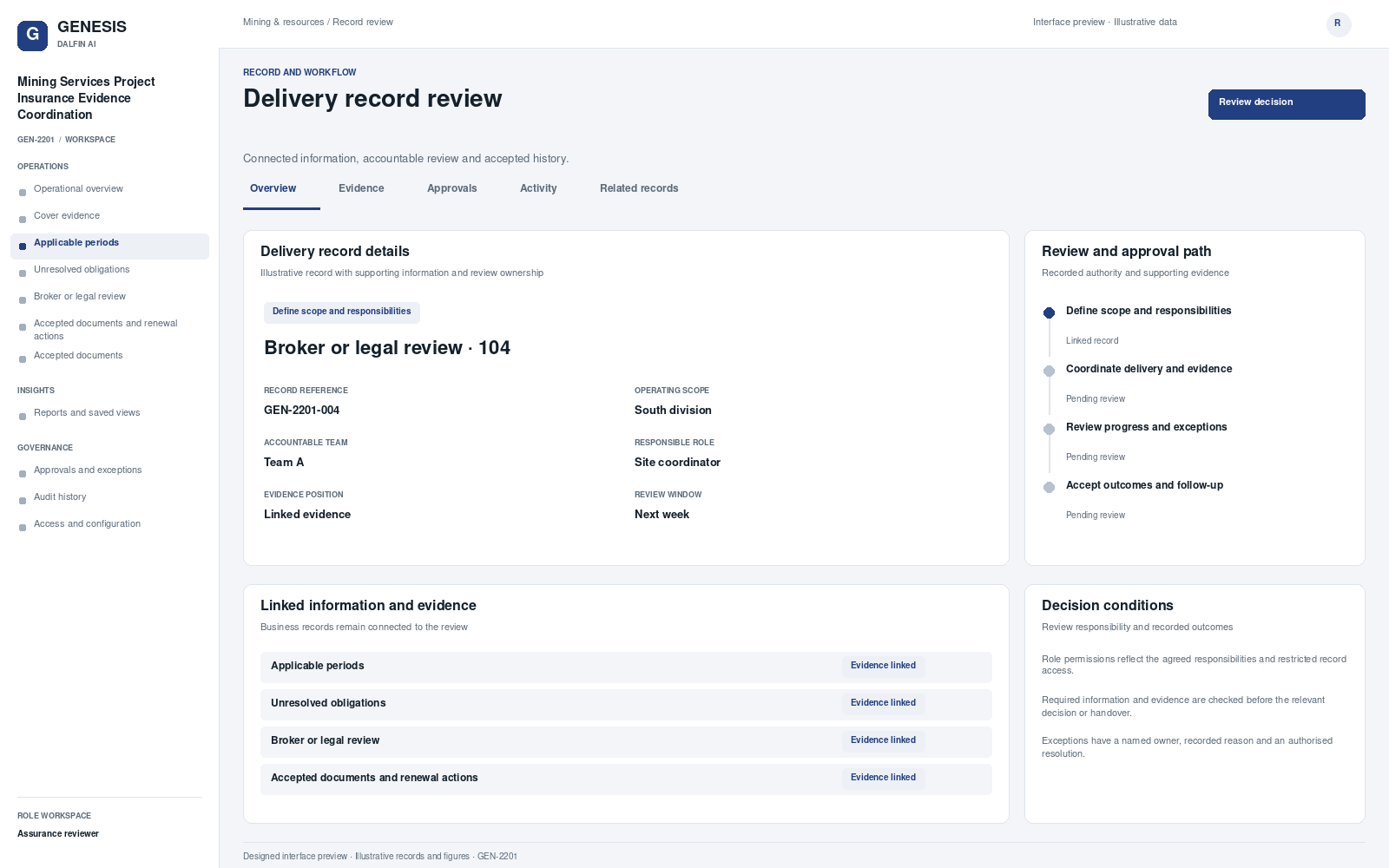 Mining Services Project Insurance Evidence Coordination record interface preview; illustrative records and figures.