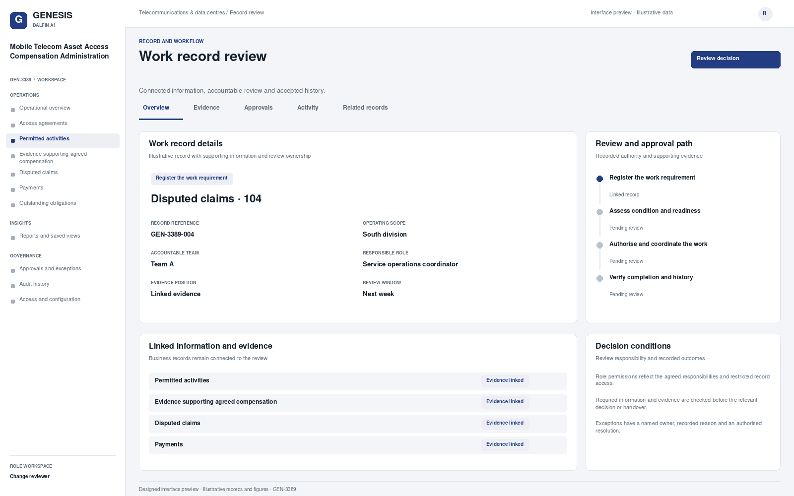 Mobile Telecom Asset Access Compensation Administration record interface preview; illustrative records and figures.