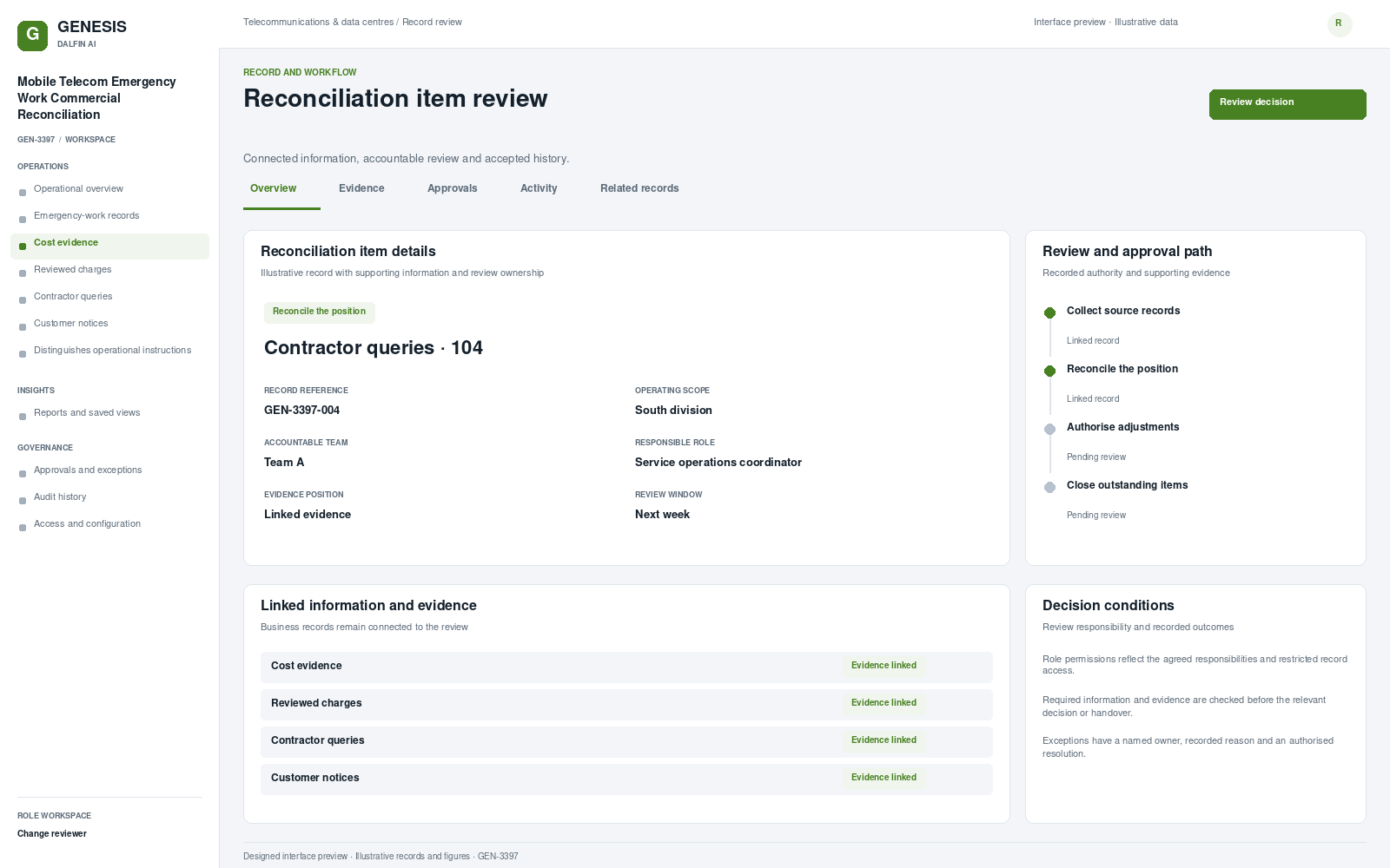 Mobile Telecom Emergency Work Commercial Reconciliation record interface preview; illustrative records and figures.