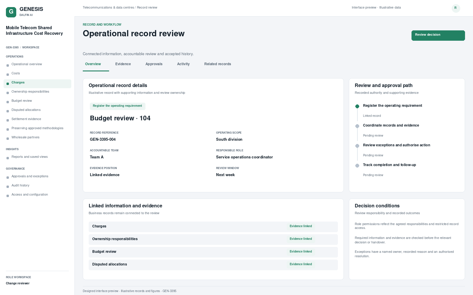 Mobile Telecom Shared Infrastructure Cost Recovery record interface preview; illustrative records and figures.