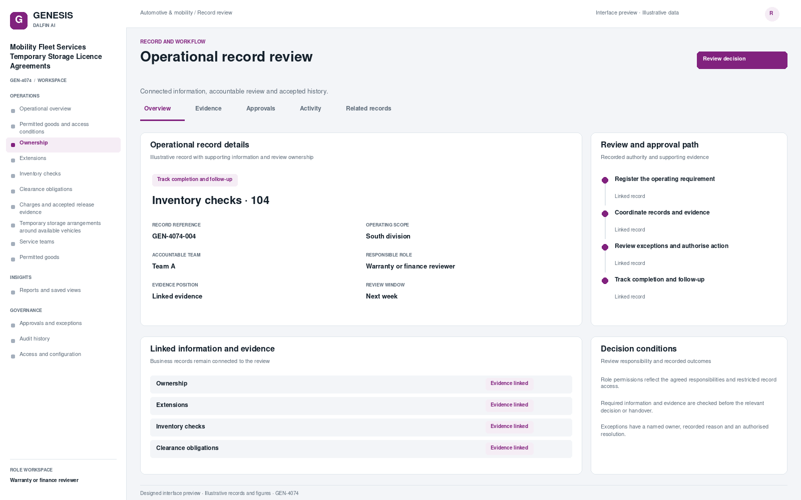 Mobility Fleet Services Temporary Storage Licence Agreements record interface preview; illustrative records and figures.