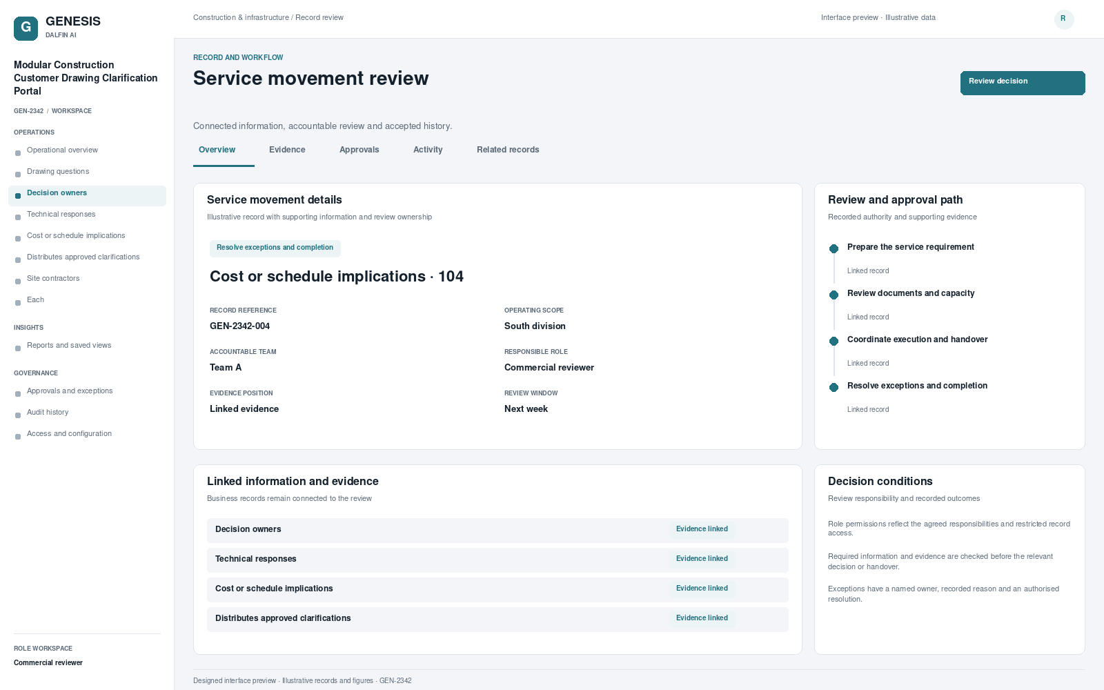 Modular Construction Customer Drawing Clarification Portal record interface preview; illustrative records and figures.