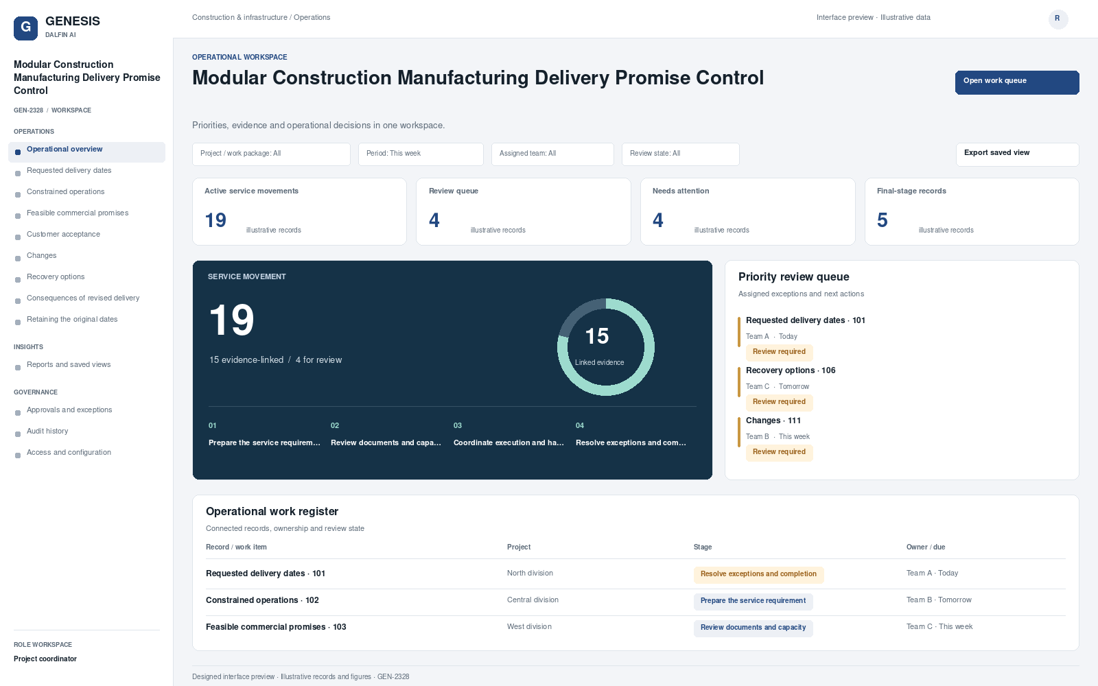 Modular Construction Manufacturing Delivery Promise Control workspace interface preview; illustrative records and figures.