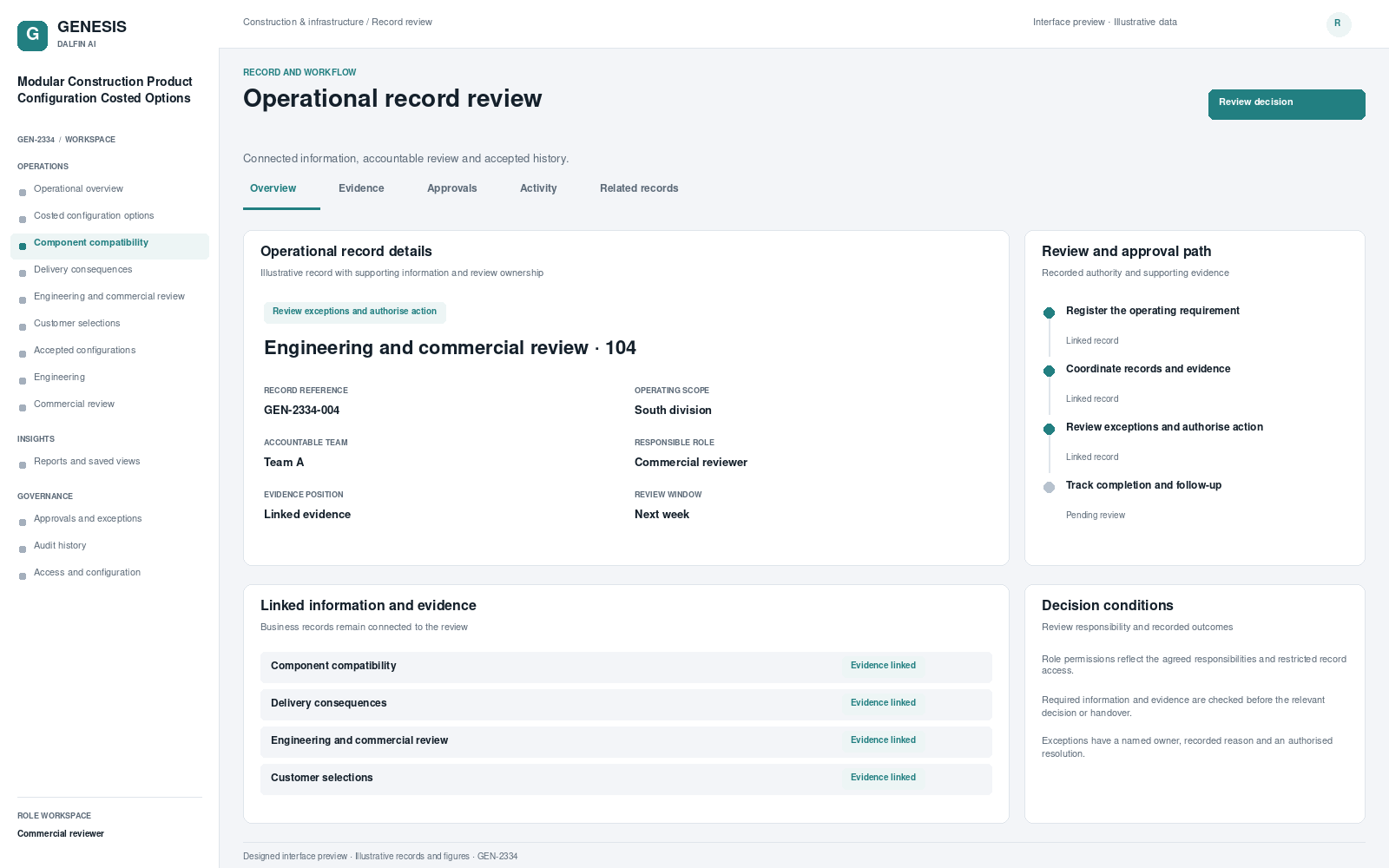 Modular Construction Product Configuration Costed Options record interface preview; illustrative records and figures.