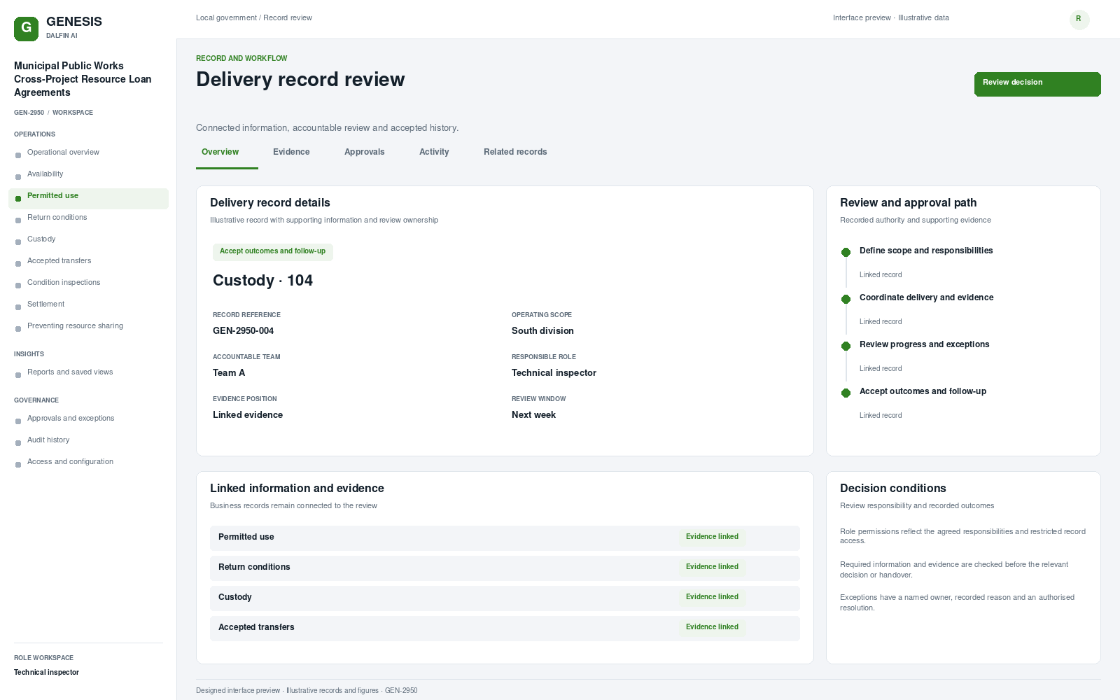 Municipal Public Works Cross-Project Resource Loan Agreements record interface preview; illustrative records and figures.