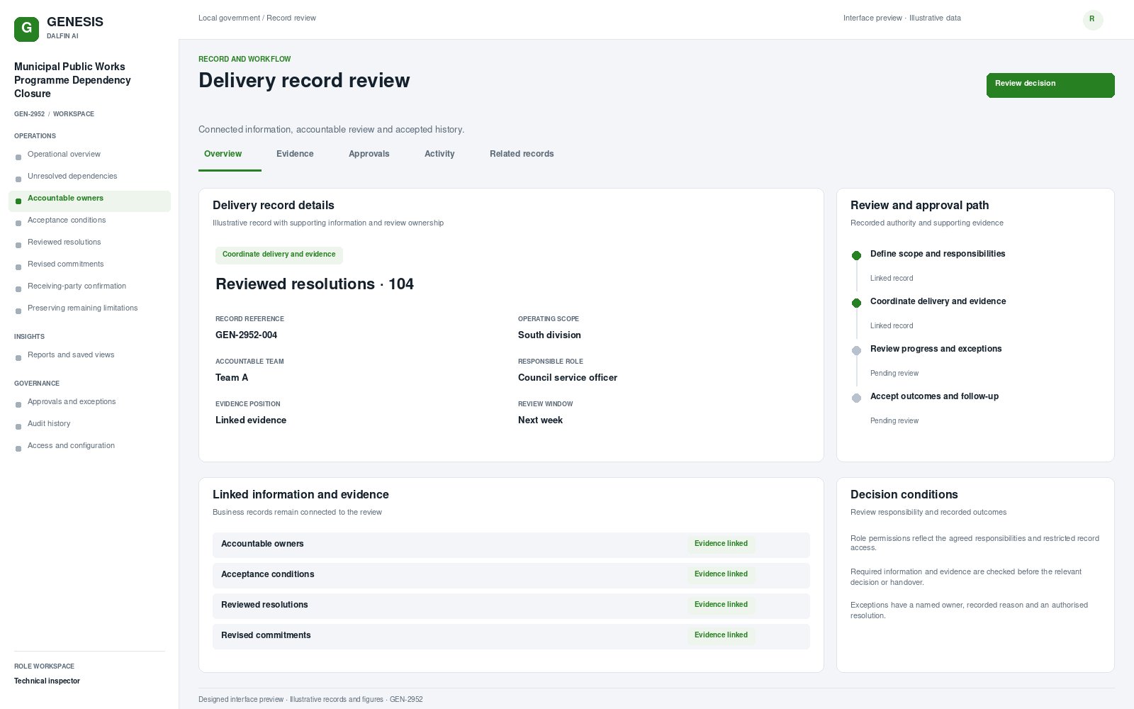 Municipal Public Works Programme Dependency Closure record interface preview; illustrative records and figures.