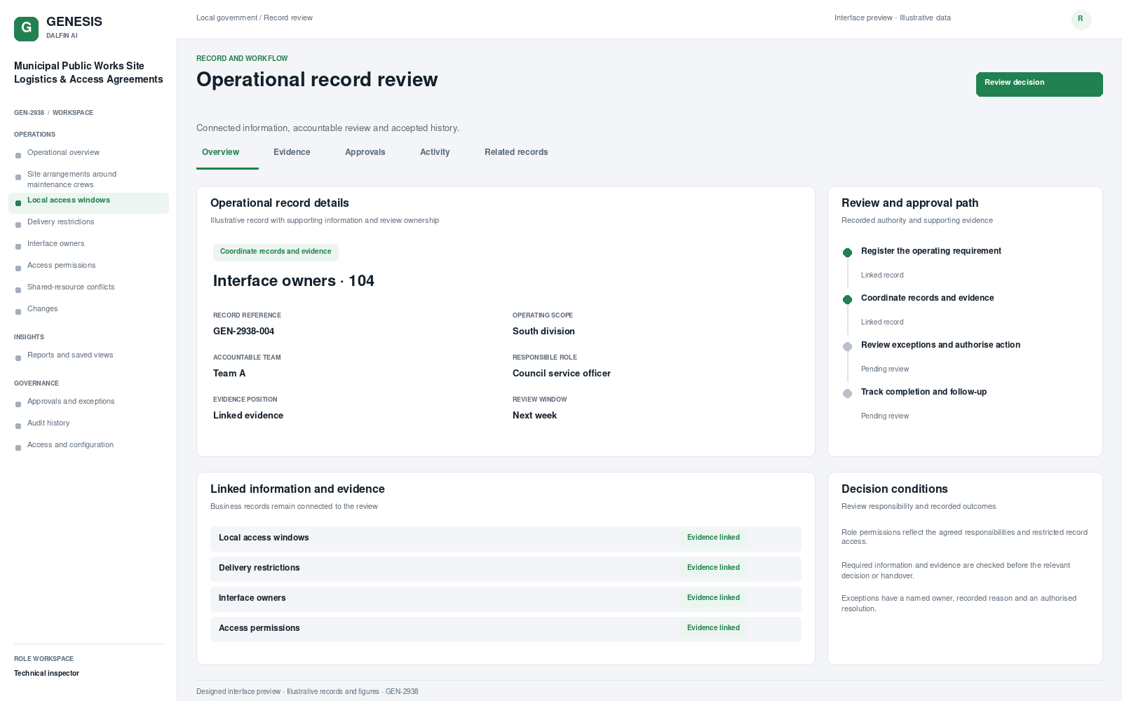 Municipal Public Works Site Logistics & Access Agreements record interface preview; illustrative records and figures.