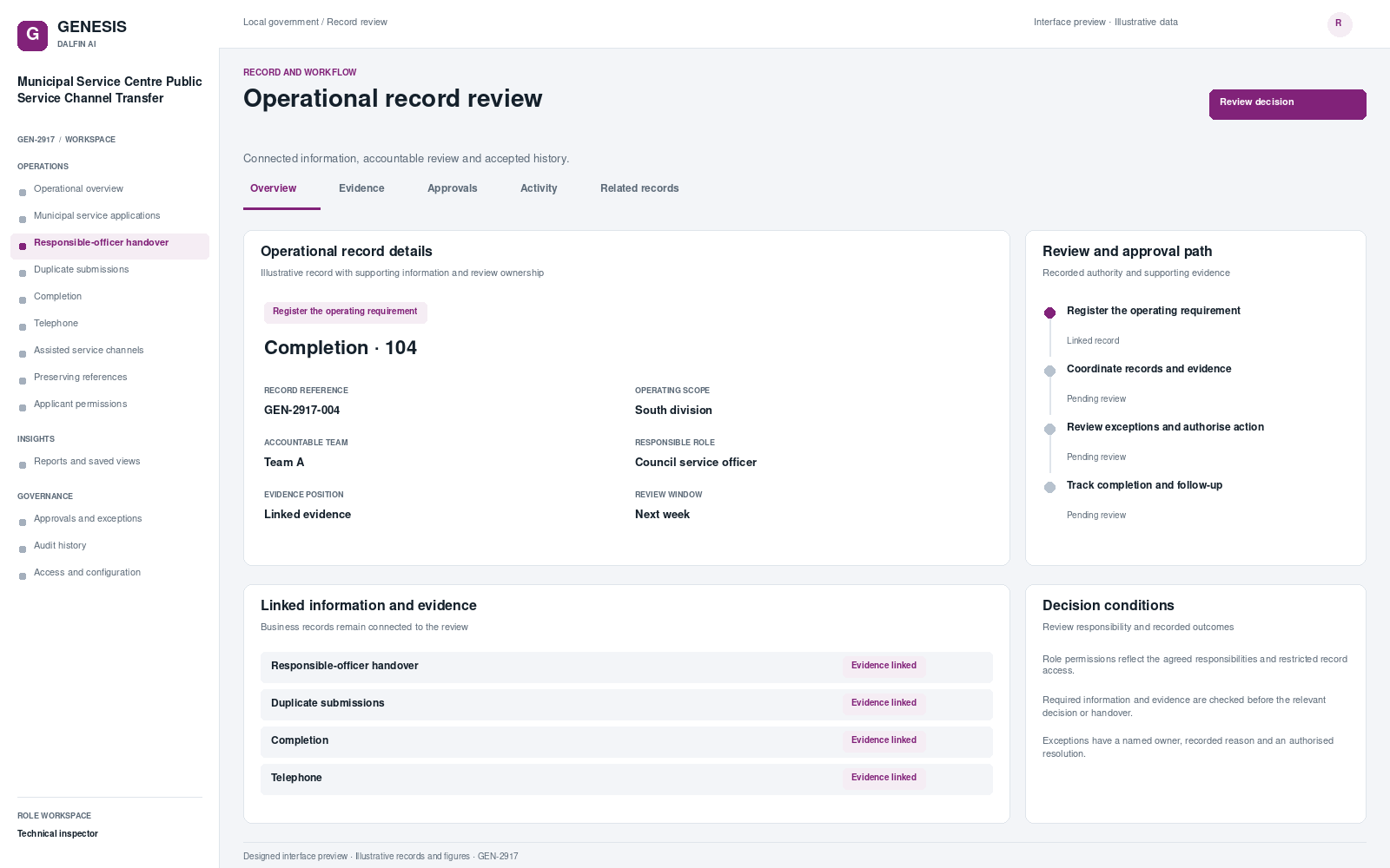 Municipal Service Centre Public Service Channel Transfer record interface preview; illustrative records and figures.