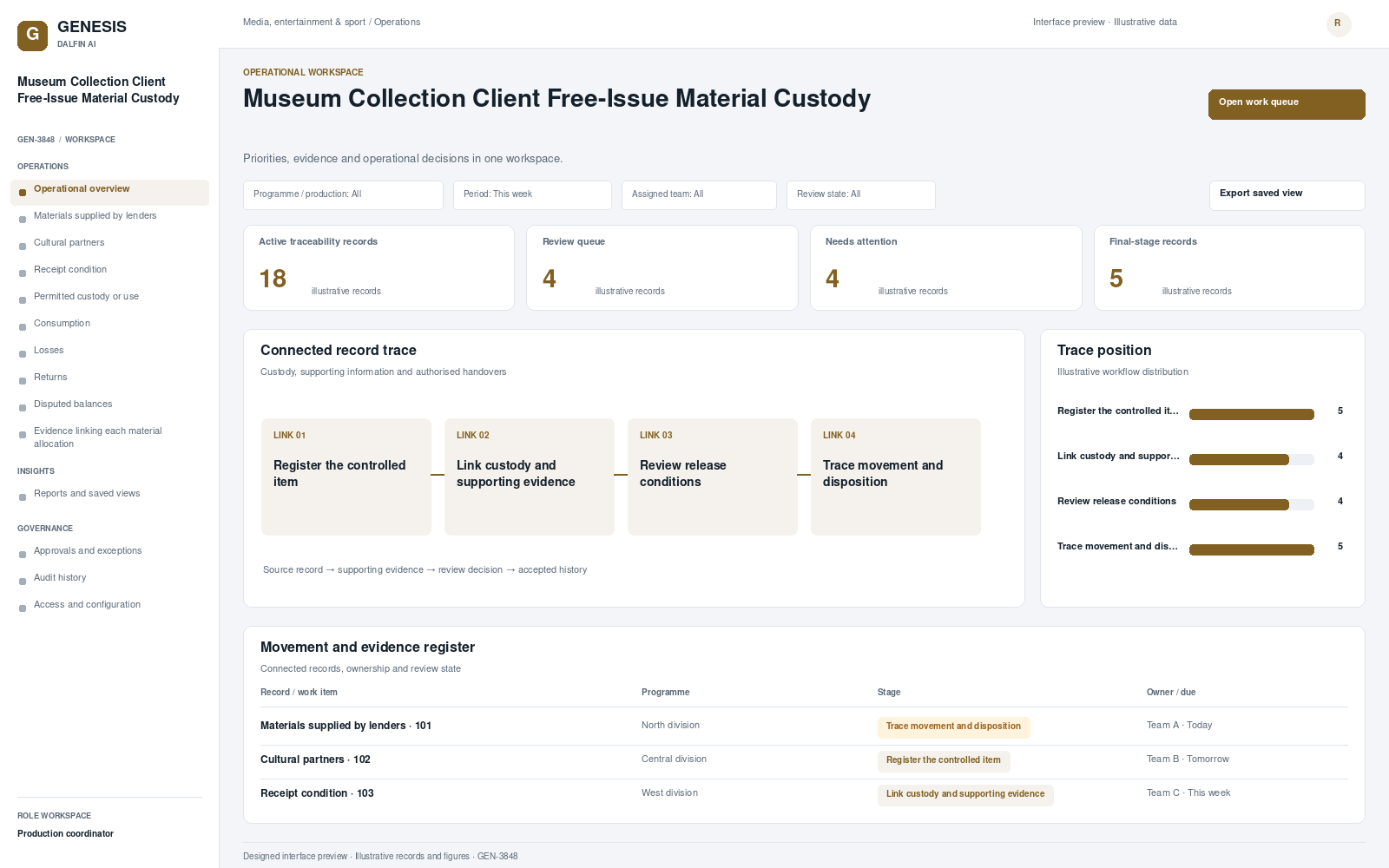 Museum Collection Client Free-Issue Material Custody workspace interface preview; illustrative records and figures.